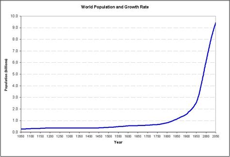 world war iii  stop unsustainable human population growth  fix lies