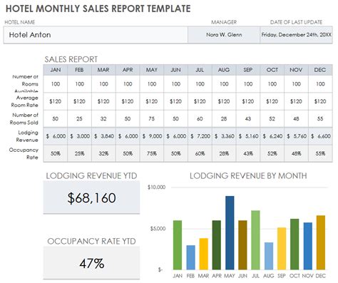 monthly sales report templates smartsheet