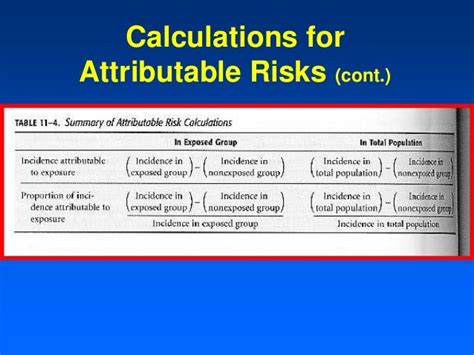 relative  atribute risk