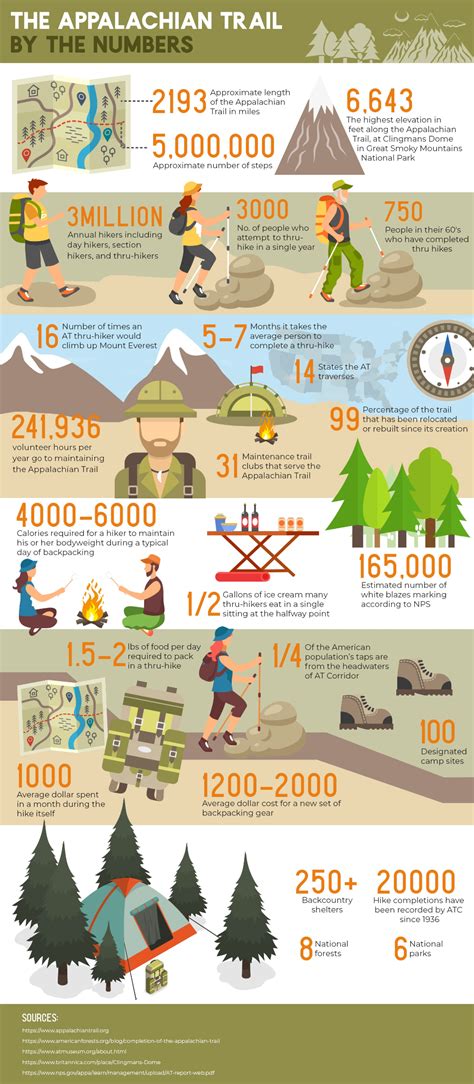 hiking  appalachian trail  complete guide  beginners