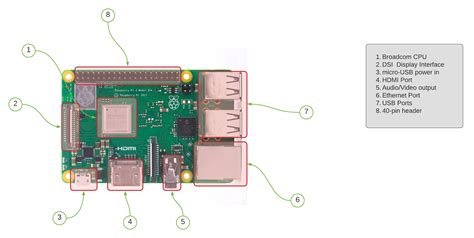 raspberry pi circuit basics