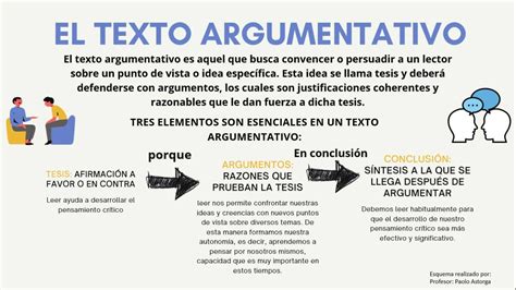 El Texto Argumentativo Y Tipos De Argumentos Prof Anderson Cabrera V