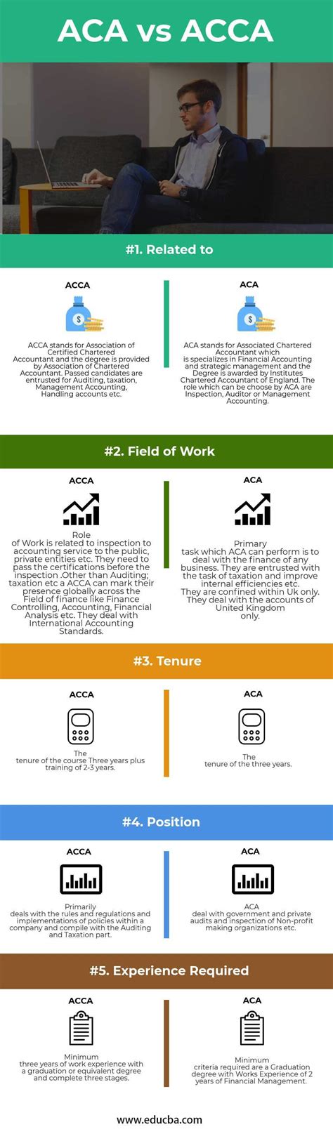 aca  acca top   differences  infographics