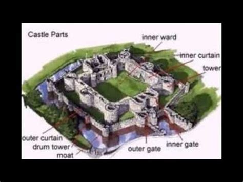 castles     change   middle ages castle layout medieval castle