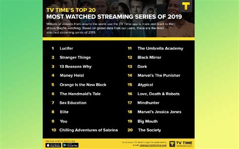 netflix hulu here are the 20 most watched movies in