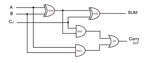 full adder circuit diagram