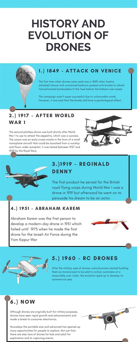 invented drones  history  evolution remoteflyer