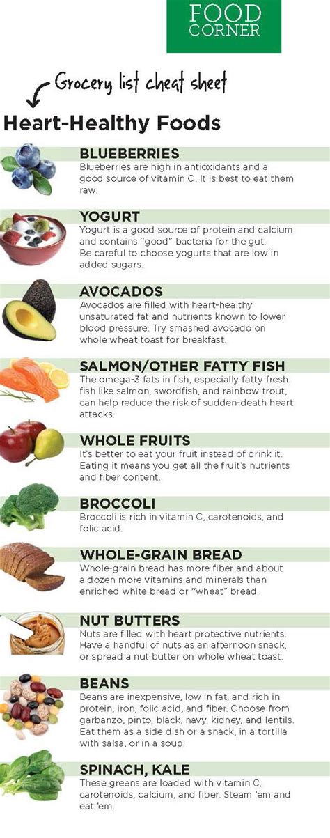 heart health foods grocery list cheat sheet nutrition healthy