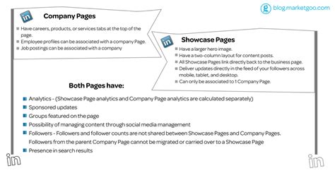 linkedin showcase  company pages job posting web marketing