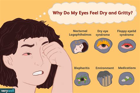 Dry And Gritty Eyes Causes And Treatments