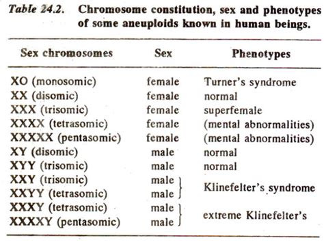 What Are The Different Types Of Chromosome Disease Hot Sex Picture