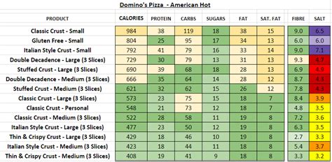 dominos pizza uk nutrition information  calories