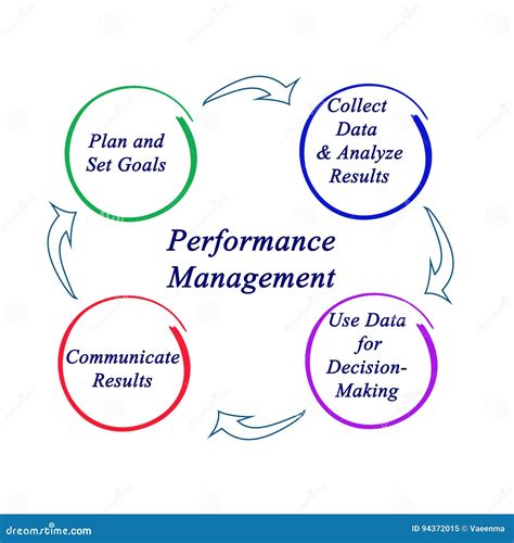 performance management stock illustration illustration  goals