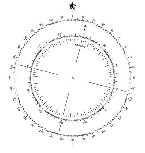 True North Compass Rose And Compass On Pinterest