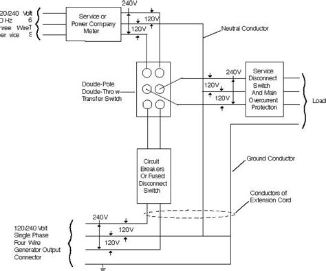 zoya west portable generator transfer switch wiring diagram freebsd