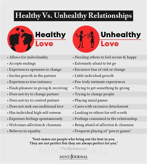 healthy vs unhealthy relationships unhealthy relationships healthy