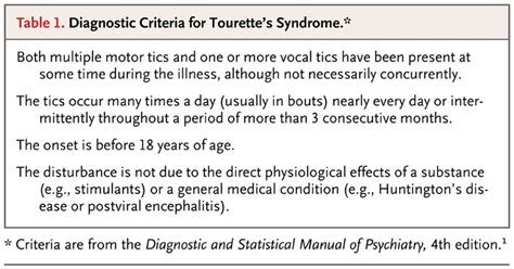 Tourettes Syndrome Nejm