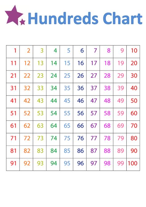 printable number chart   number chart  number chart numbers