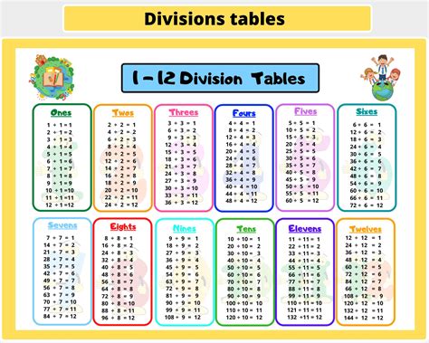 division tables poster  kids math chart wall art educational resources classroom