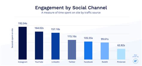 instagram engagement rate data average seconds  site yotpo