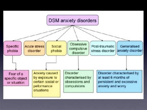 lesson 2 classifying mental disorders