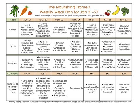 meal planning basics  beginners  dont   template