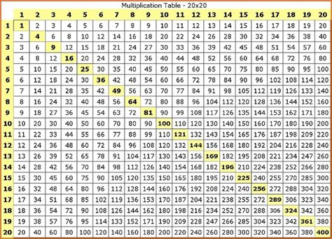 printable multiplication table chart    template