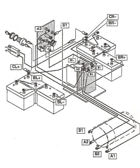 ezgo gas golf cart wiring diagram