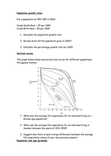 population growth survival curves and population pyramids teaching