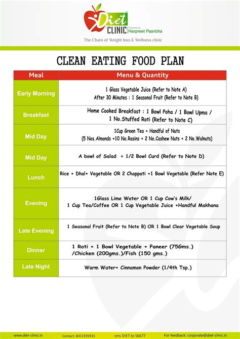 Clean Eating Meal Plan 2023