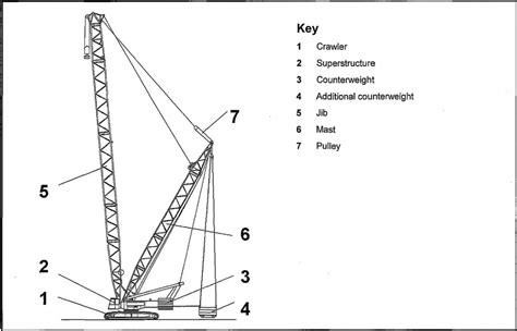 part  function  mobile crawler crane cranepedia