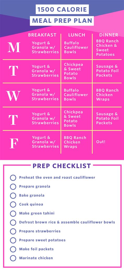 meal prep plan   prep  week  easy  calorie
