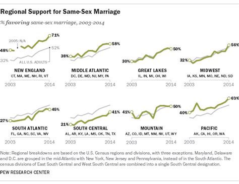 our favorite pew research center data visualizations from 2014
