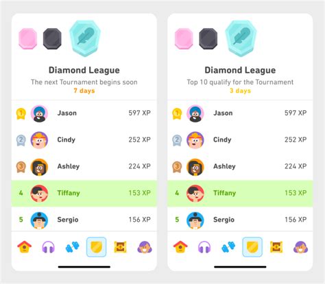 duolingo leaderboards  leagues work