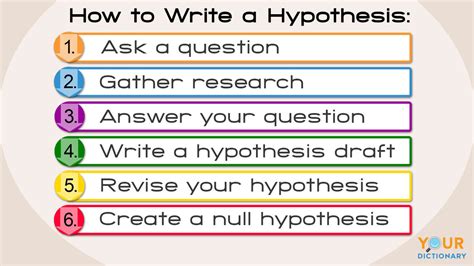 write  strong hypothesis   simple steps yourdictionary