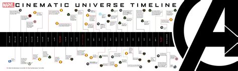 watch a marvel cinematic universe history lesson film