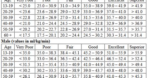 vomax table norms  measure athlete vomax sport resources