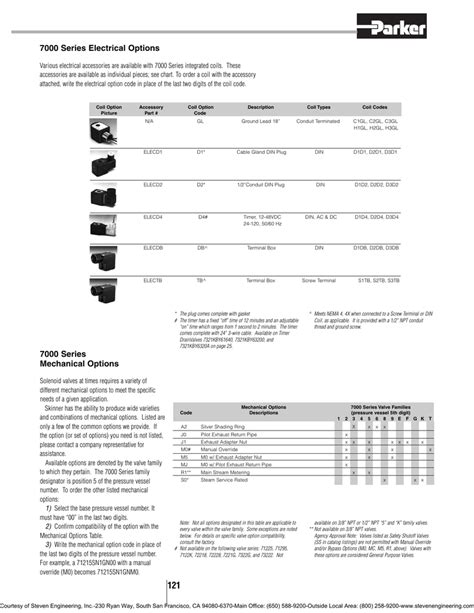 series electrical options  series mechanical options