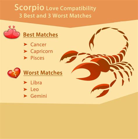 scorpio love compatibility check best and worst matches for love
