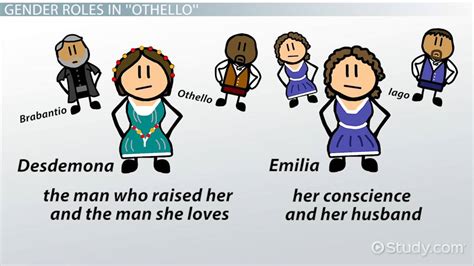 gender roles in othello video and lesson transcript