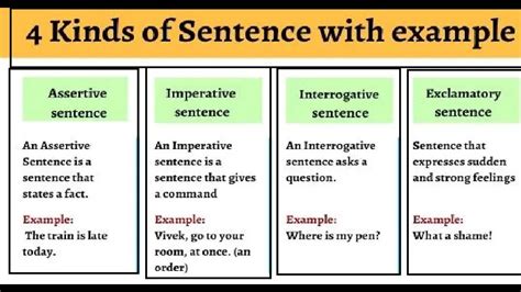 english sentence structure english grammar lesson youtube