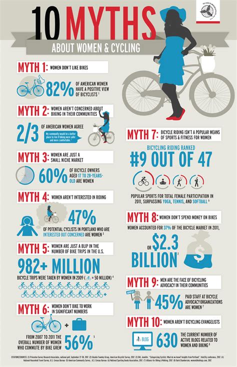 10 Myths About Women And Cycling