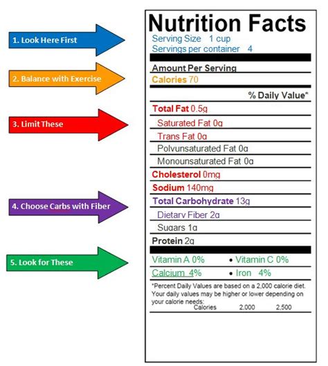 How To Read A Nutrition Label Food Labels Nutrition And To Read