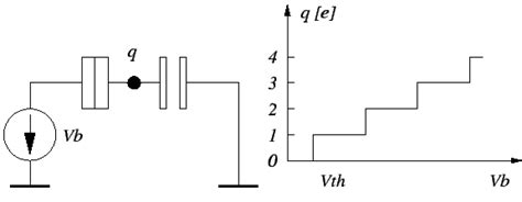 introduction   single electronics