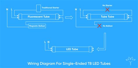 single ended led tube wiring diagram diysish