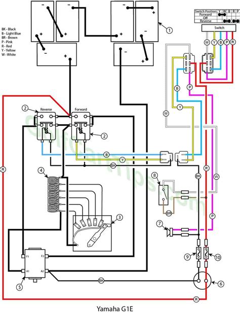 wiring diagram  yamaha electric golf cart wiring digital  schematic
