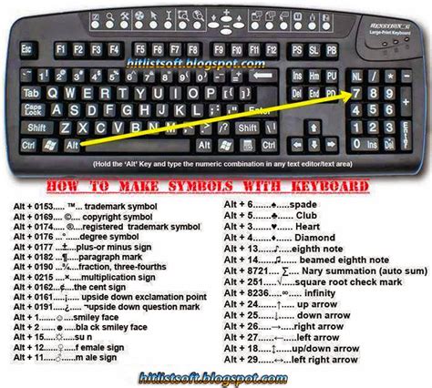 type symbols   keyboard  alt key hit list softwares