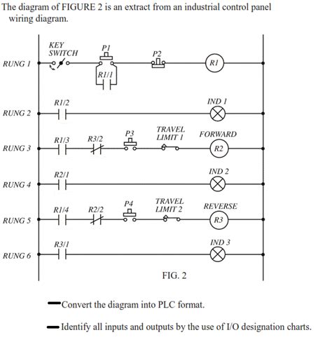 wiring diagram  control panel electrical control panel design basics oem panels  wiring