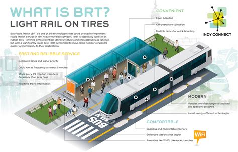 bus rapid transit     isnt smart cities dive