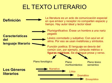 Que Es El Texto Literario Y Ejemplos Coleccion De Ejemplo Images